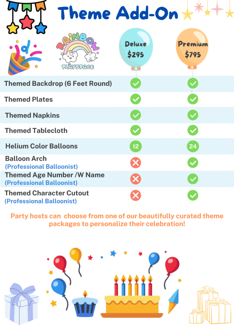 Kids birthday party theme add-on at Rainbow Playspace indoor playground with colorful decorations and themed party setup